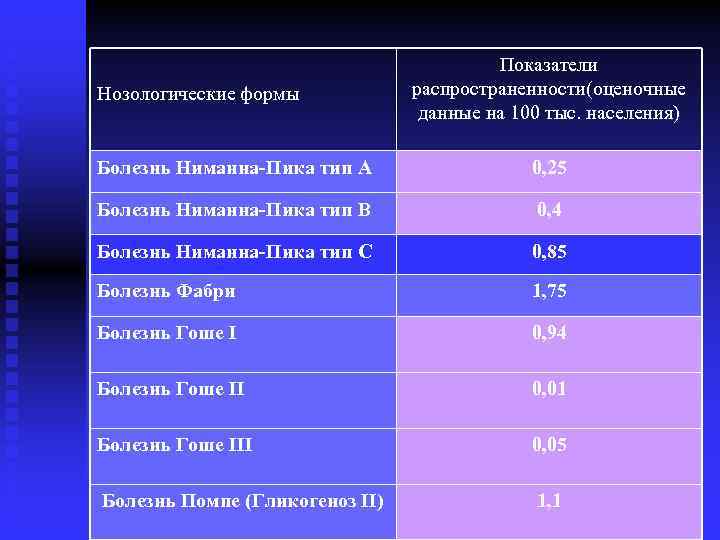 Показатель распространения