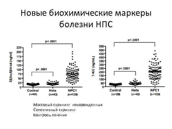 Новые биохимические маркеры болезни НПС Массовый скрининг новорожденных Селективный скрининг Контроль лечения 