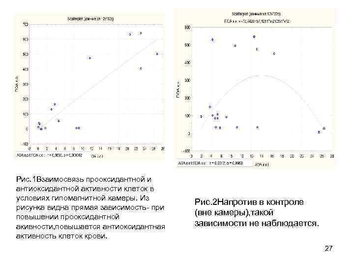Рис. 1 Взаимосвязь прооксидантной и антиоксидантной активности клеток в условиях гипомагнитной камеры. Из рисунка
