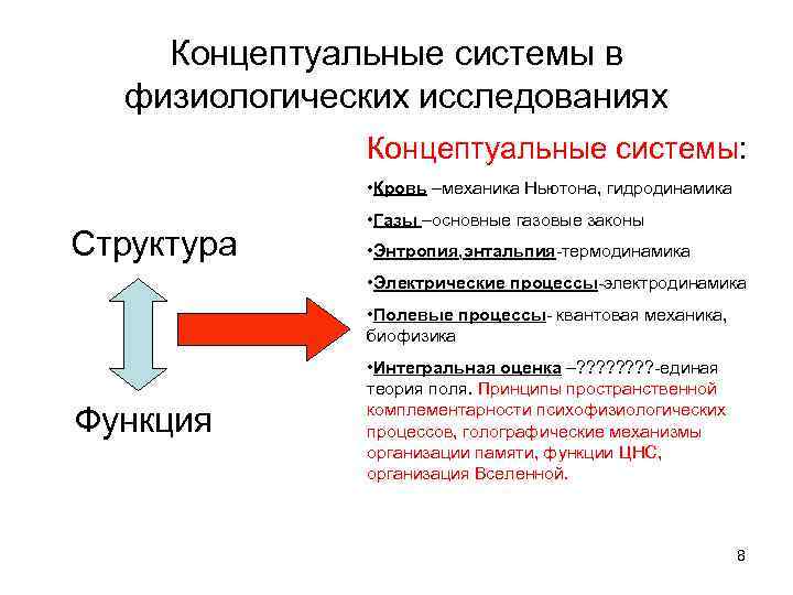 Концептуальные системы в физиологических исследованиях Концептуальные системы: • Кровь –механика Ньютона, гидродинамика Структура •