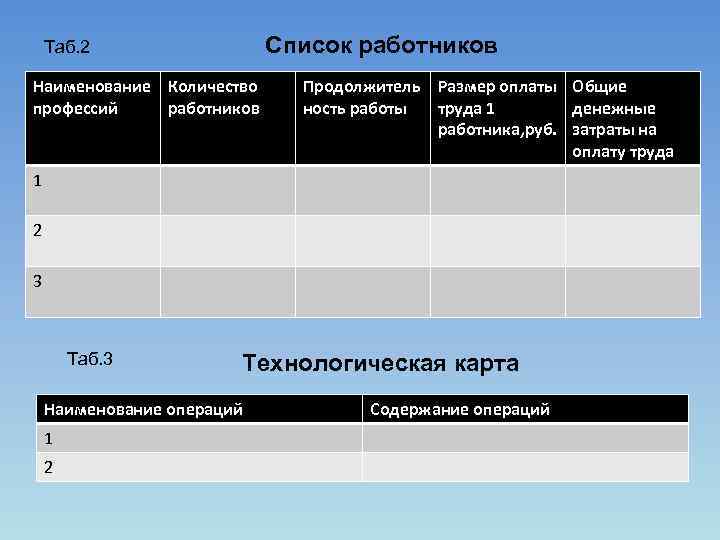 Список работников Таб. 2 Наименование Количество профессий работников Продолжитель Размер оплаты Общие ность работы