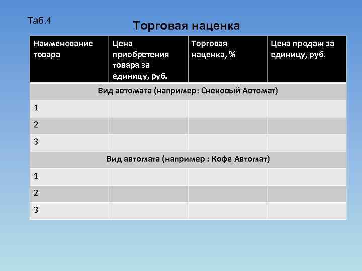 Таб. 4 Наименование товара Торговая наценка Цена приобретения товара за единицу, руб. Торговая наценка,
