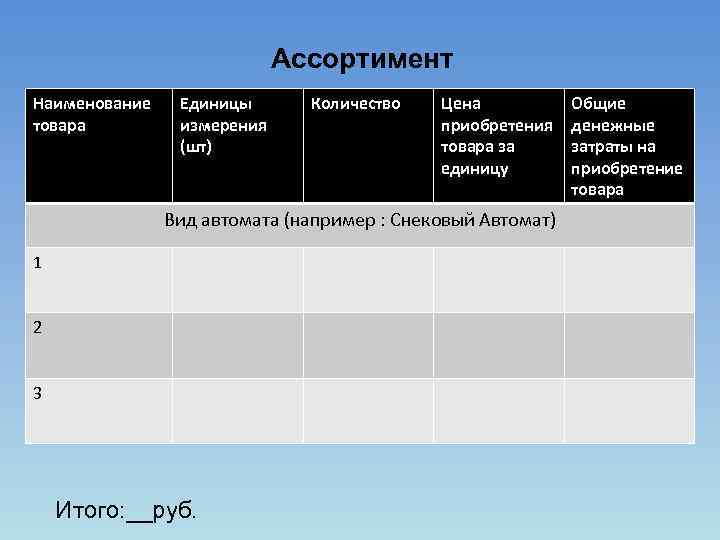 Ассортимент Наименование товара Единицы измерения (шт) Количество Цена приобретения товара за единицу Вид автомата
