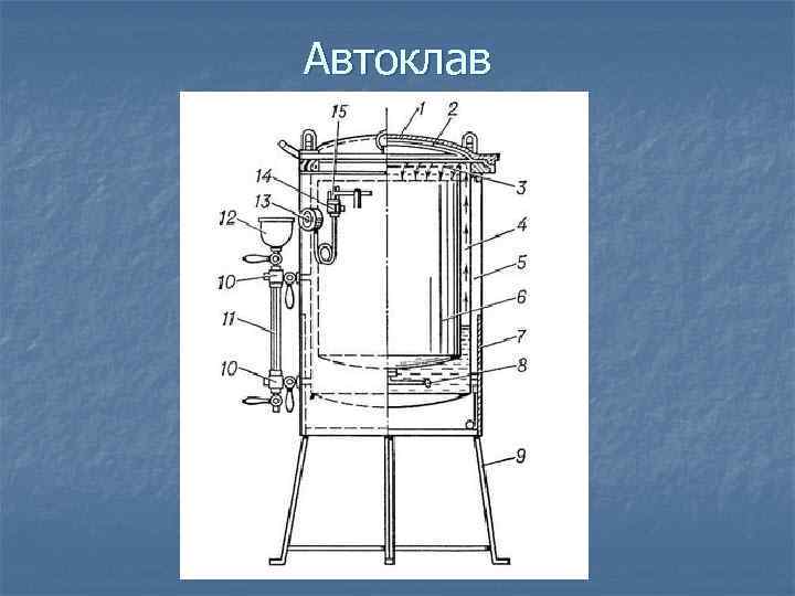 Автоклав 