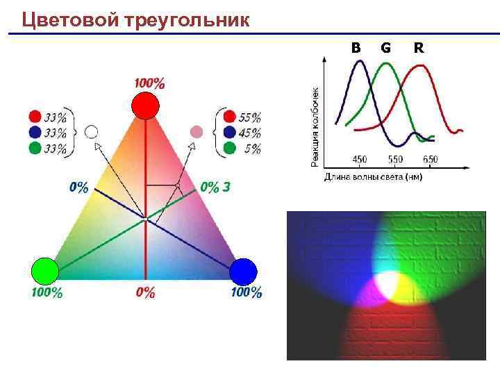 Цветовой треугольник B G R 