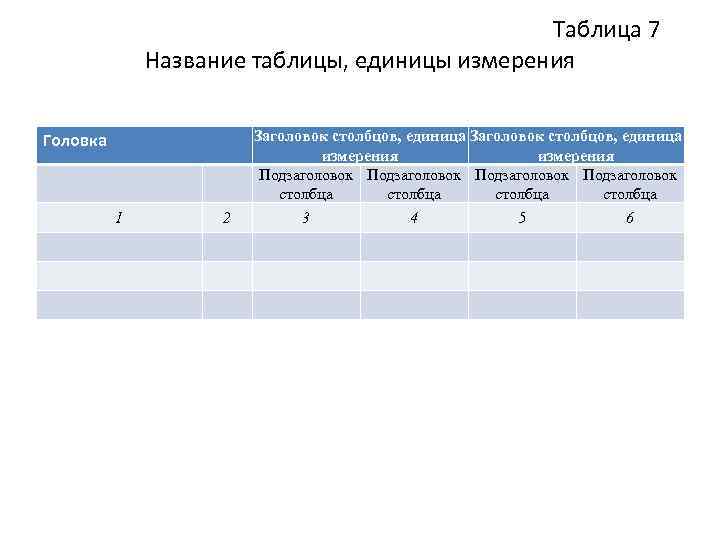  Таблица 7 Название таблицы, единицы измерения Заголовок столбцов, единица измерения Подзаголовок столбца Головка