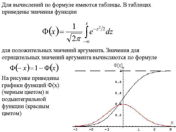 Для вычислений по формуле имеются таблицы. В таблицах приведены значения функции для положительных значений