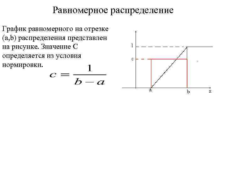 Распределения на отрезке. Равномерное распределение график. Равномерное распределение на отрезке. Равномерное распределение диаграмма. Равномерно распределение диаграмма.