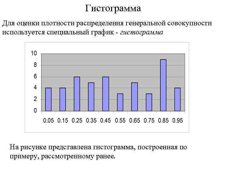 Гистограмма Для оценки плотности распределения генеральной совокупности используется специальный график - гистограмма На рисунке