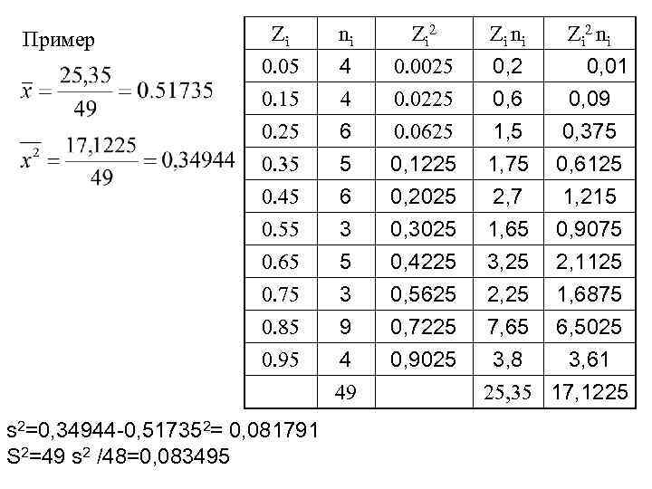 Zi 0. 05 0. 15 0. 25 ni 0. 35 0. 45 0. 55