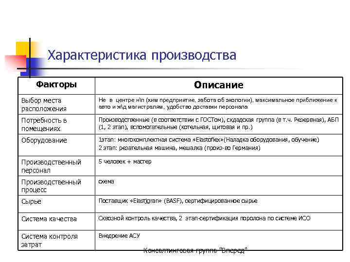 Основные характеристики завода. Характеристика производства. Описание производственного бизнеса. Описание производства примеры.