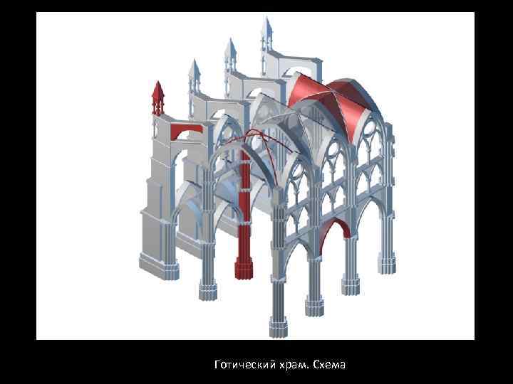 Готический храм. Схема 