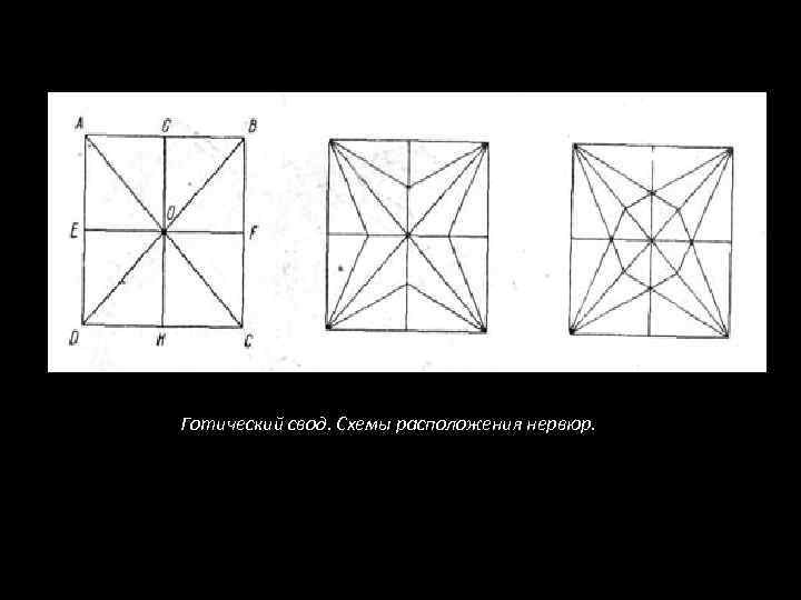 Готический свод. Схемы расположения нервюр. 