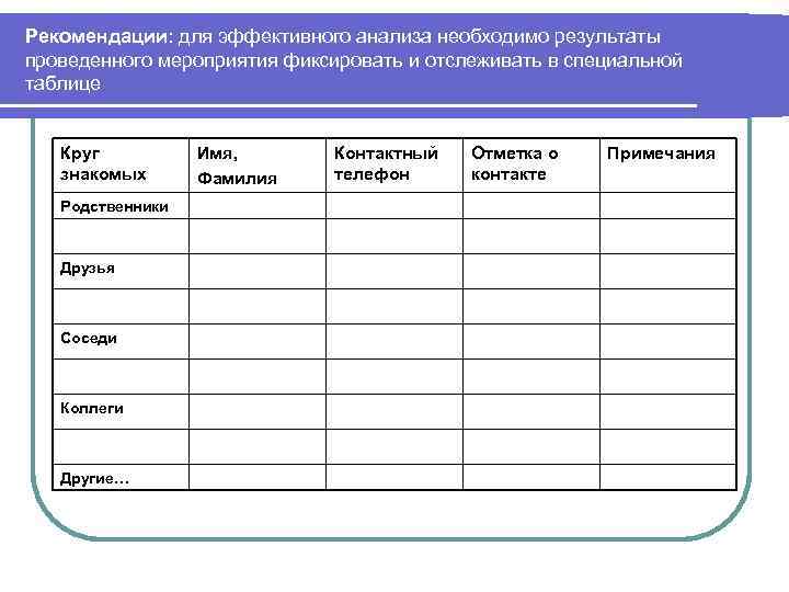 Рекомендации: для эффективного анализа необходимо результаты проведенного мероприятия фиксировать и отслеживать в специальной таблице