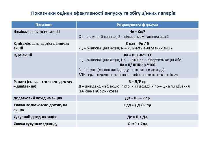 Показники оцінки ефективності випуску та обігу цінних паперів Показник Розрахункова формула Номінальна вартість акцій