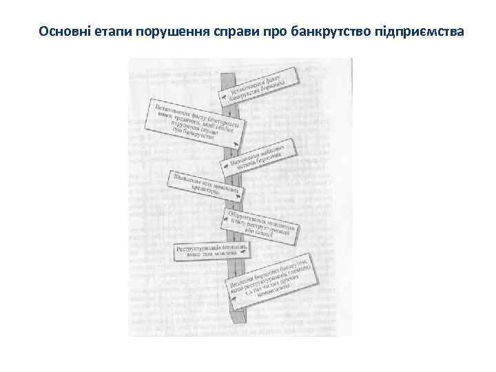 Основні етапи порушення справи про банкрутство підприємства 