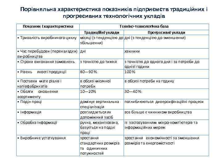 Порівняльна характеристика показників підприємств традиційних і прогресивних технологічних укладів Показник і характеристика Техніко-технологічна база