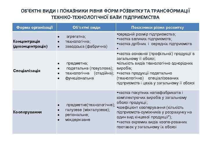 ОБ'ЄКТНІ ВИДИ І ПОКАЗНИКИ РІВНЯ ФОРМ РОЗВИТКУ ТА ТРАНСФОРМАЦІЇ ТЕХНІКО-ТЕХНОЛОГІЧНОЇ БАЗИ ПІДПРИЄМСТВА Форма організації