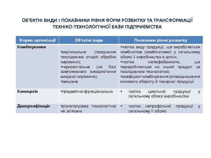 ОБ'ЄКТНІ ВИДИ І ПОКАЗНИКИ РІВНЯ ФОРМ РОЗВИТКУ ТА ТРАНСФОРМАЦІЇ ТЕХНІКО-ТЕХНОЛОГІЧНОЇ БАЗИ ПІДПРИЄМСТВА Форма організації