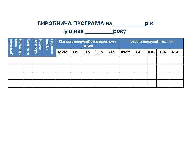 ВИРОБНИЧА ПРОГРАМА на _____рік у цінах _____року Одиниця виміру Номер договору Замовник Найменув ання