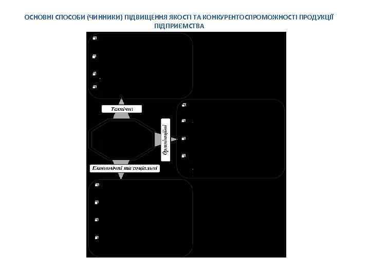 ОСНОВНІ СПОСОБИ (ЧИННИКИ) ПІДВИЩЕННЯ ЯКОСТІ ТА КОНКУРЕНТОСПРОМОЖНОСТІ ПРОДУКЦІЇ ПІДПРИЄМСТВА 