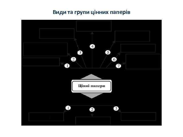 Види та групи цінних паперів 