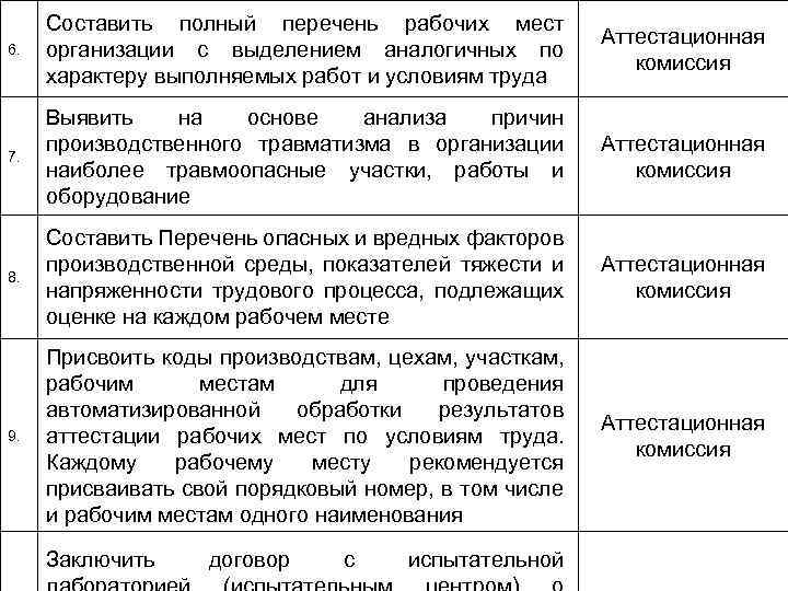 6. Составить полный перечень рабочих мест организации с выделением аналогичных по характеру выполняемых работ