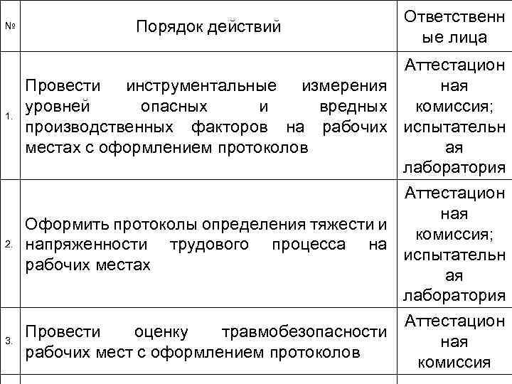 № Порядок действий Ответственн ые лица 1. Аттестацион ная Провести инструментальные измерения уровней опасных