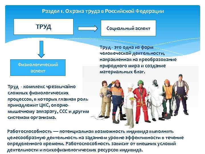 Раздел 1. Охрана труда в Российской Федерации ТРУД Физиологический аспект Социальный аспект Труд -