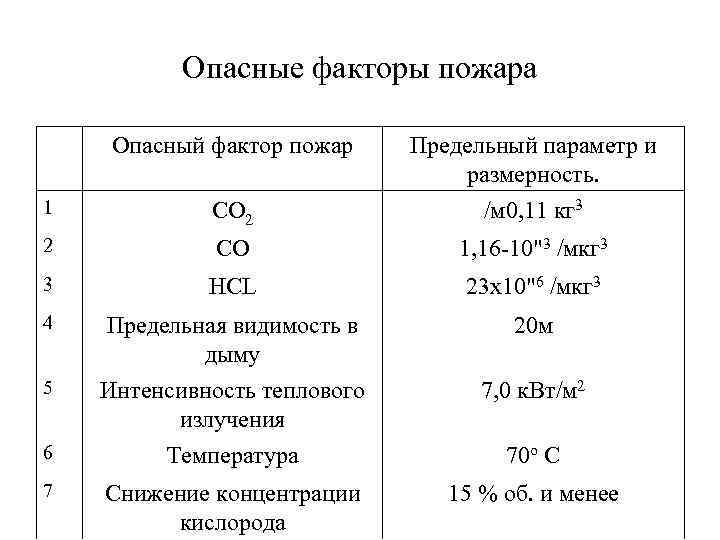 Предельный параметр