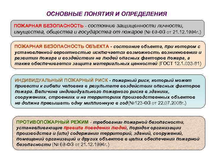 ОСНОВНЫЕ ПОНЯТИЯ И ОПРЕДЕЛЕНИЯ ПОЖАРНАЯ БЕЗОПАСНОСТЬ - состояние защищенности личности, имущества, общества и государства