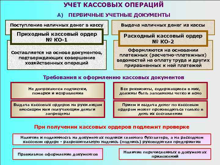 Учет кассовых операций. Первичные документы для учета кассовых операций. Учет кассовых операций и денежных документов. Учет кассовых документов.