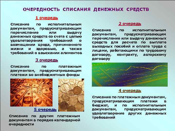ОЧЕРЕДНОСТЬ СПИСАНИЯ ДЕНЕЖНЫХ СРЕДСТВ 1 очередь Списание по исполнительным документам, предусматривающим перечисление или выдачу