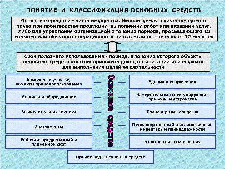 Средства концепции. Основные фонды предприятия понятие и классификация. Понятие основных средств и их классификация. Основные средства в бухгалтерском учете классификация. Понятие основных средств классификация основных средств.