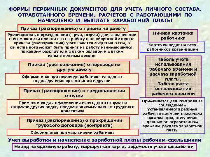 Документы по заработной плате. Документы по учёту личного состыа. Первичные документы по учету личного состава. Формы документов по учету личного состава. Документы по учету личного состава работников.