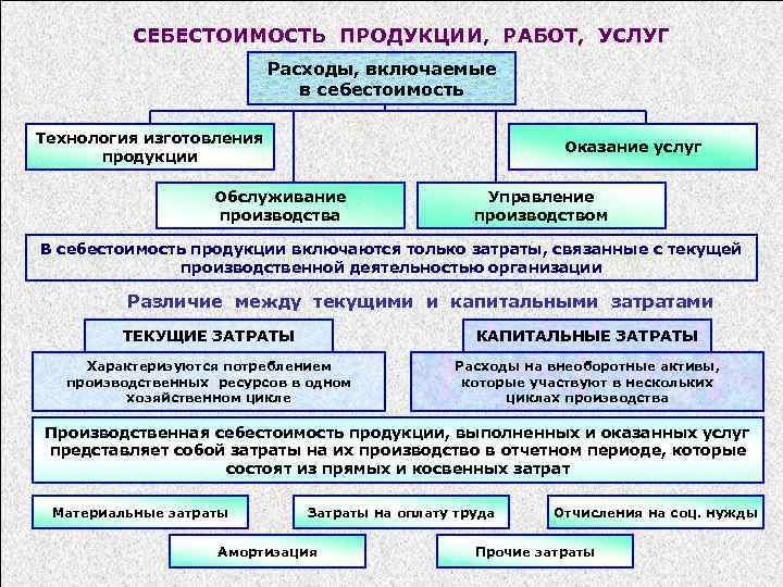 Управление расходом продуктов