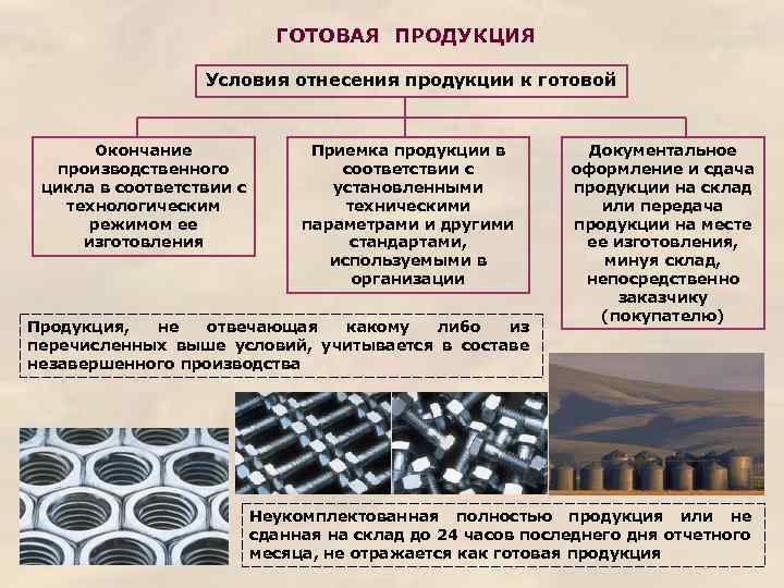 ГОТОВАЯ ПРОДУКЦИЯ Условия отнесения продукции к готовой Окончание производственного цикла в соответствии с технологическим