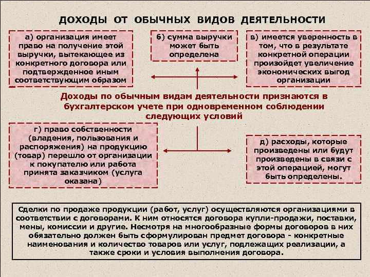 Понятия психологической теории учебной деятельности. Договор аренды особенности договора. Общая характеристика договора аренды. Характеристика договора аренды.