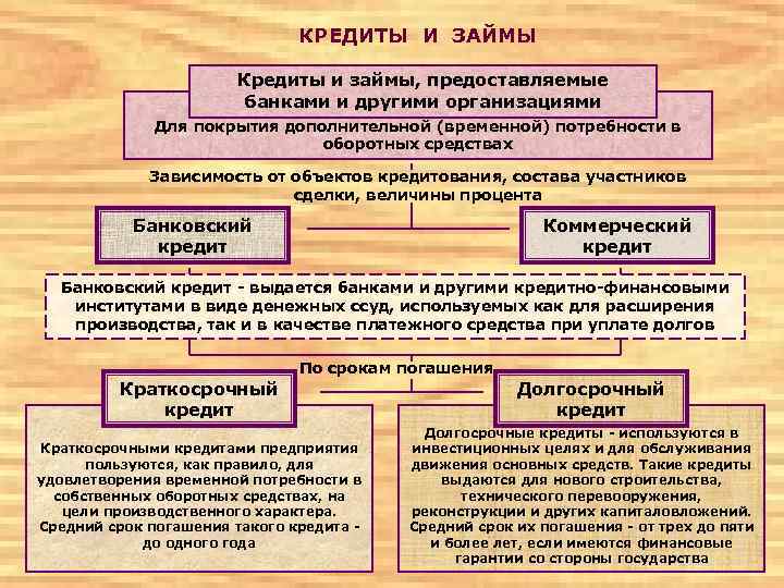 Кредиты предоставляемые банками. Цели кредитования для банка. Цели кредитования в организации. Цели займа для юридических лиц. Заемные средства (кредиты).