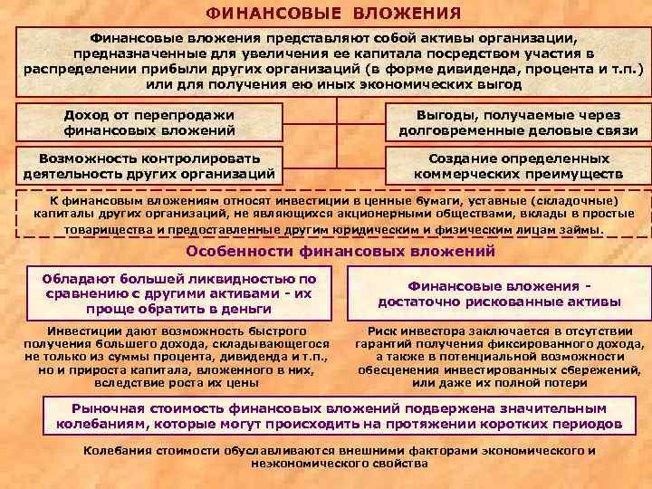 Финансовые вложения. Виды финансовых вложений. Финансовые вложения это вложения. К финансовым вложениям организации относятся. Финансовые вложения пример.