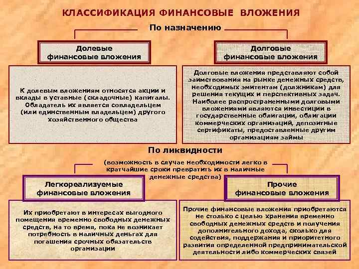 Курсовая финансовые вложения