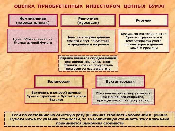 Инвестор приобретает ценные бумаги