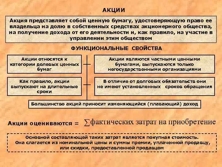 Объявленные и размещенные акции презентация