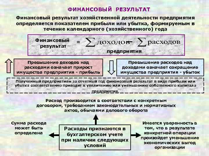 Результат получен в ходе. Финансовые Результаты предприятия. Финансовые Результаты деятельности организации. Результаты финансово-хозяйственной деятельности предприятия. Финансовые Результаты деятельности предприятия (фирмы)..