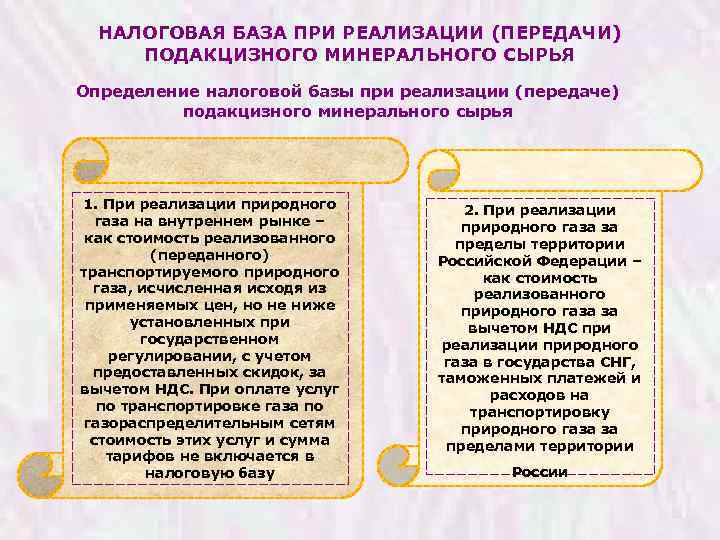 НАЛОГОВАЯ БАЗА ПРИ РЕАЛИЗАЦИИ (ПЕРЕДАЧИ) ПОДАКЦИЗНОГО МИНЕРАЛЬНОГО СЫРЬЯ Определение налоговой базы при реализации (передаче)