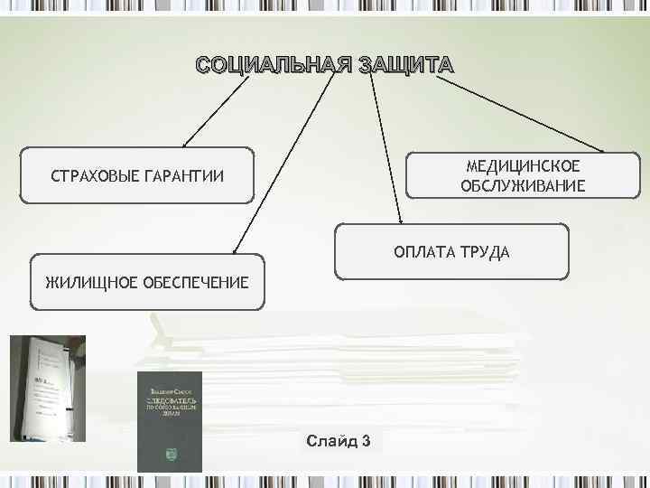 СОЦИАЛЬНАЯ ЗАЩИТА МЕДИЦИНСКОЕ ОБСЛУЖИВАНИЕ СТРАХОВЫЕ ГАРАНТИИ ОПЛАТА ТРУДА ЖИЛИЩНОЕ ОБЕСПЕЧЕНИЕ Слайд 3 