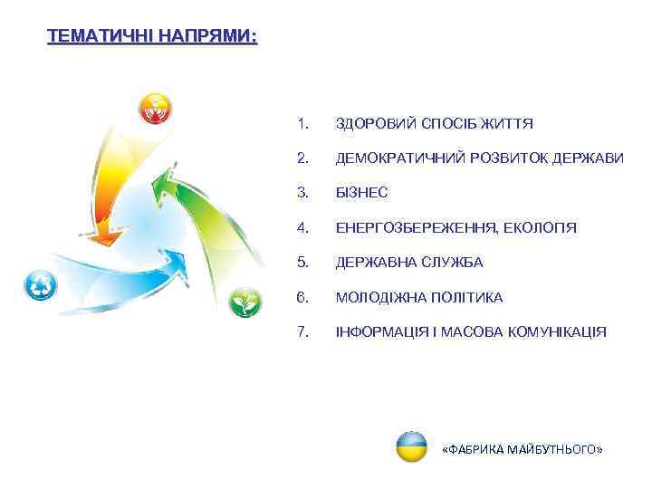 ТЕМАТИЧНІ НАПРЯМИ: 1. ЗДОРОВИЙ СПОСІБ ЖИТТЯ 2. ДЕМОКРАТИЧНИЙ РОЗВИТОК ДЕРЖАВИ 3. БІЗНЕС 4. ЕНЕРГОЗБЕРЕЖЕННЯ,