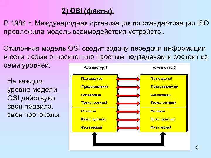 2) OSI (факты). В 1984 г. Международная организация по стандартизации ISO предложила модель взаимодействия