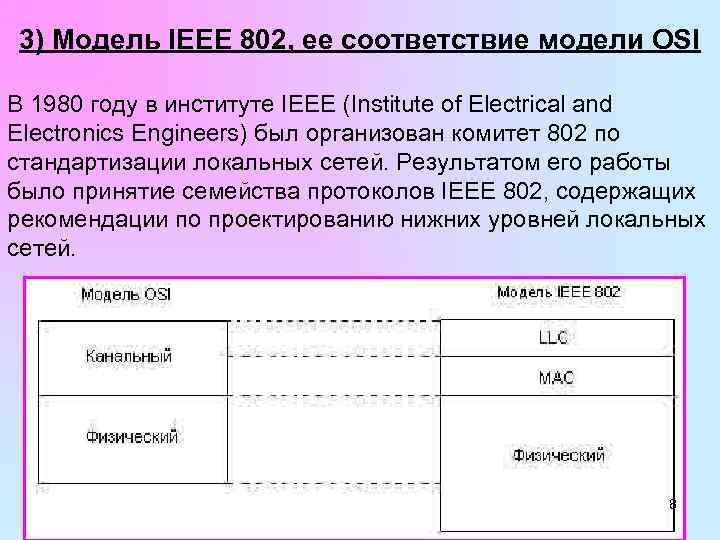 3) Модель IEEE 802, ее соответствие модели OSI В 1980 году в институте IEEE