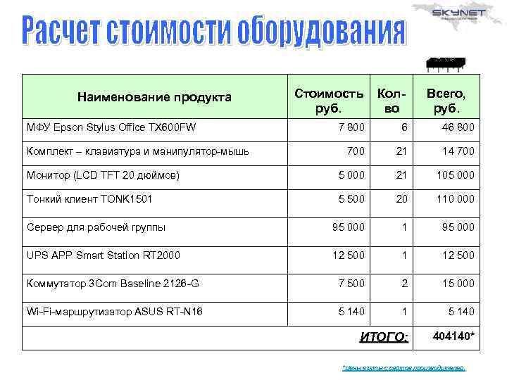 Наименование продукта МФУ Epson Stylus Office TX 600 FW Стоимость Колруб. во Всего, руб.